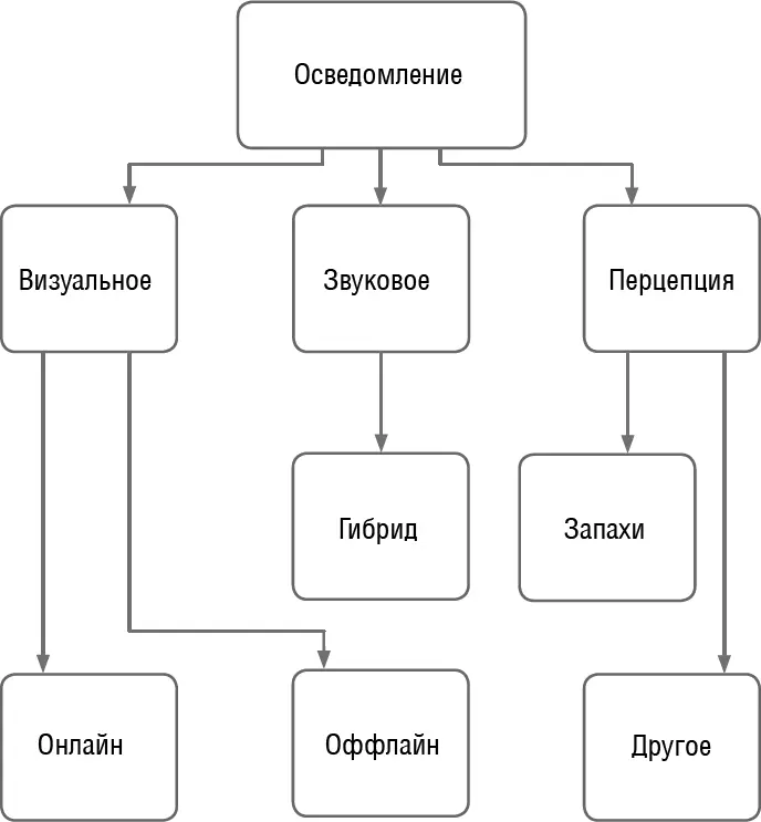 В условиях цифровой эры онлайнрекламадействительно стала двигателем торговли - фото 4