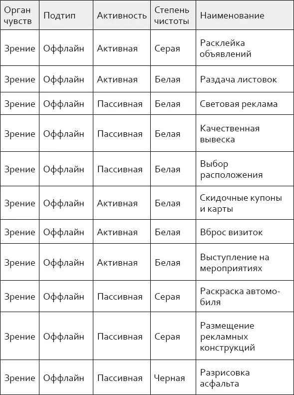 Черное и белое классификация маркетинговых методов - фото 9