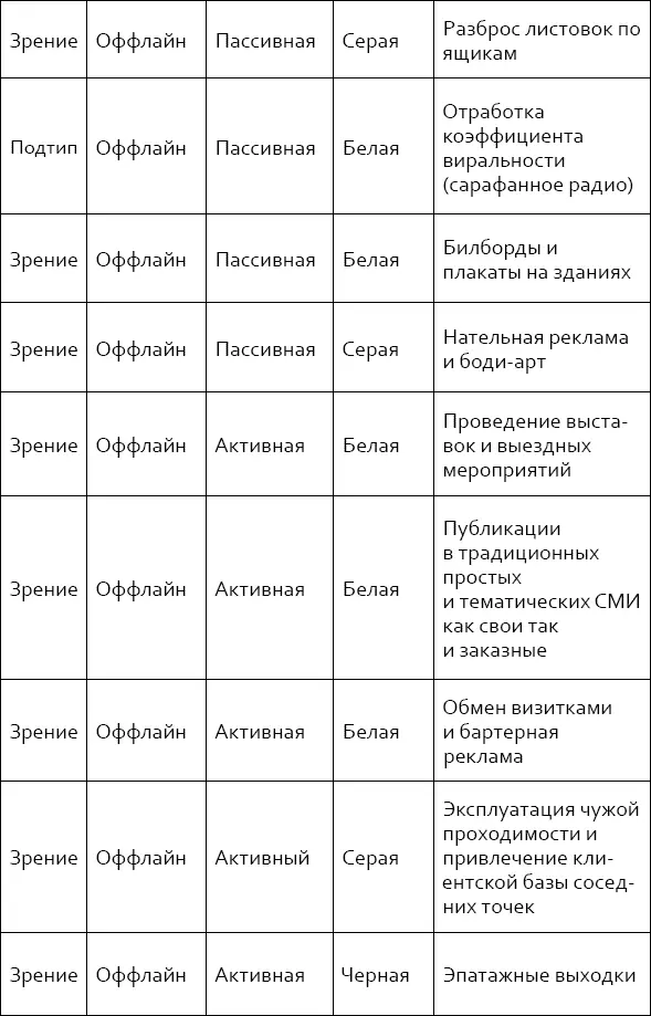 Это основные методики по нал - фото 10