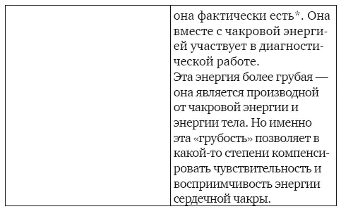 она фактически есть 2 Опять же чуть позже мы проведем некоторые замеры - фото 10