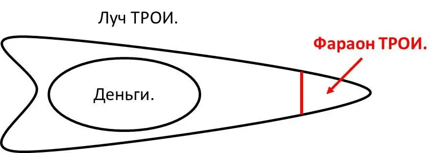 Платье фараона ТРОИ которому сдали деньги на день рождения невесты у вас на - фото 1