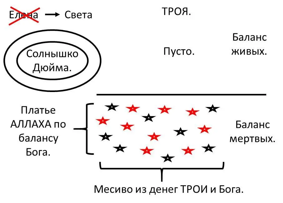 АЛЛАХ вы его называете ХАОС это полное крови смешение целой тушки больного - фото 11