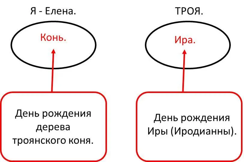 Моего жениха Рыбу ТРОЯ к себе пришила насилием своих денег Его платье - фото 5