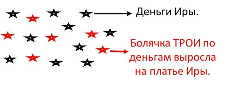 Созвездие солнышка что попало в руки Иры расплакалось горькими слезами Я - фото 8
