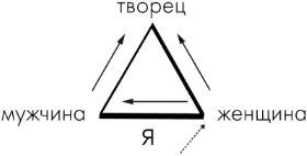 От того насколько гармонично идет поток энергии во всех этих направлениях - фото 4