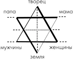 Верхний слой это Верхний Вертикальный поток энергии взаимодействия с Творцом - фото 5