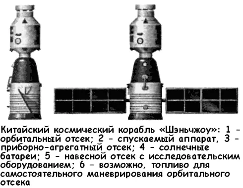 Выбор был сделан в пользу ракетыносителя Чан Чжен2Ф способной выводить на - фото 32
