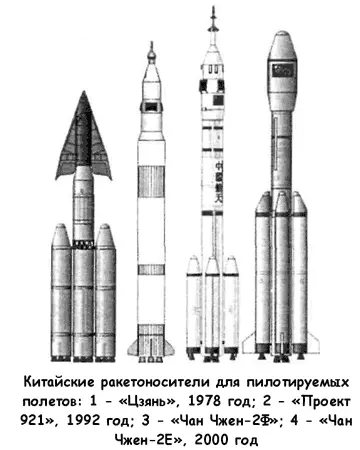 Первый запуск Шэньчжоу в автоматическом режиме состоялся 19 ноября 1999 года - фото 33