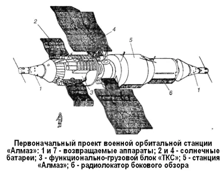 При проектировании станции Алмаз 11Ф71 были выбраны следующие габариты - фото 48