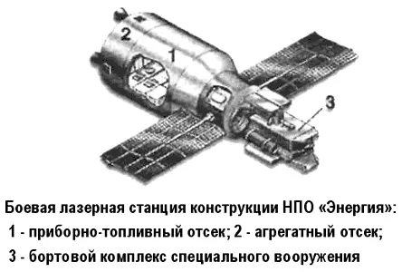 Выведение космических аппаратов на орбиту предполагалось осуществлять в - фото 54