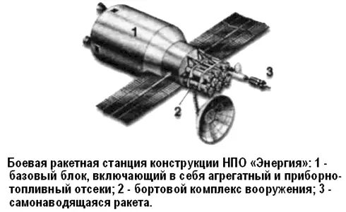 Выведение космических аппаратов на орбиту предполагалось осуществлять в - фото 55