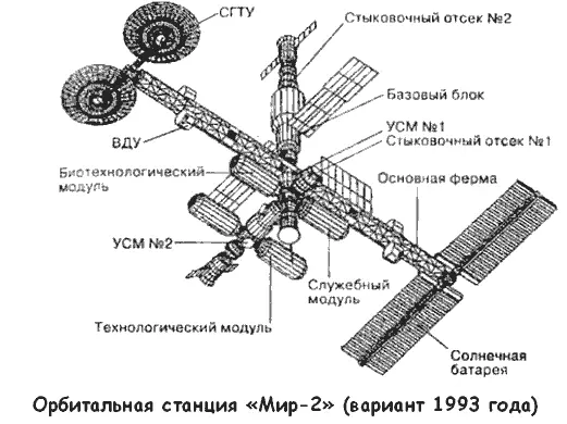 Последние экспедиции на станцию сопровождались чередой аварий некоторые из - фото 57