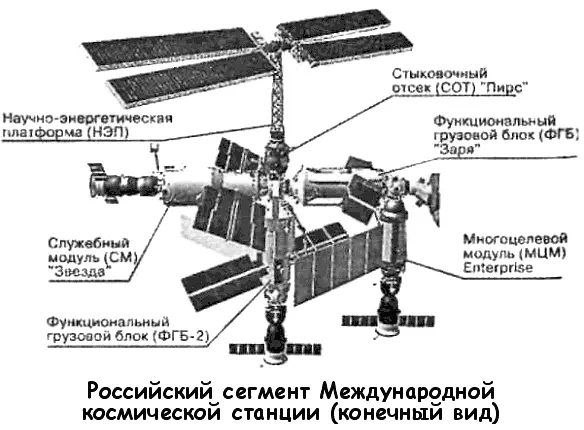 Со временем станция выросла 14 декабря 1987 года ее проект утвердил директор - фото 58