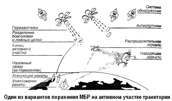 В качестве основных элементов системы на последующих этапах рассматривались - фото 66