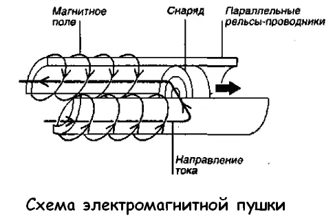Среди этих проектов фигурируют в том числе противоракета ЭРИС для поражения - фото 68