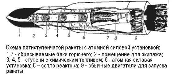 При этом конечная скорость последней ступени должна достигать 20 450 мс Вес - фото 78