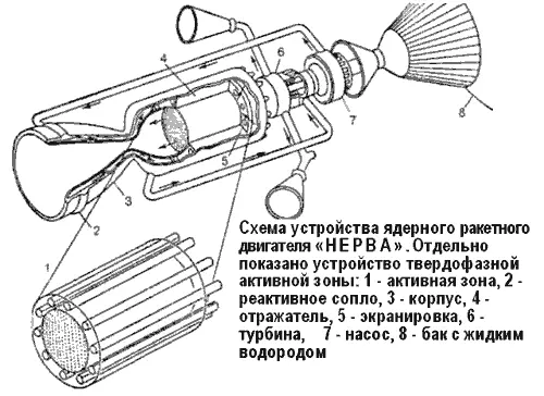 Еще в ходе работ по программе Ровер в 1961 году началась разработка ядерного - фото 79