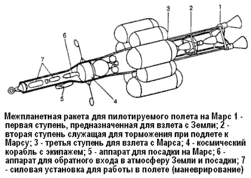 Для пилотируемого полета на Марс практически неосуществимого с помощью - фото 81