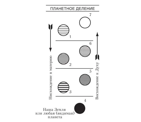 Рис 1 Время и место зарождения земной цивилизации основная проблема над - фото 1