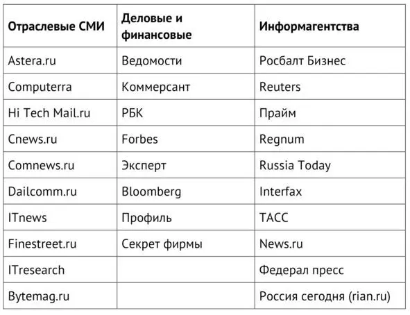 После того как мы нашли свои СМИ необходимо определить нужных именно нам - фото 5