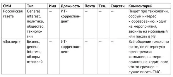 В зависимости от типа и размера СМИ лицом принимающим решения может быть как - фото 6