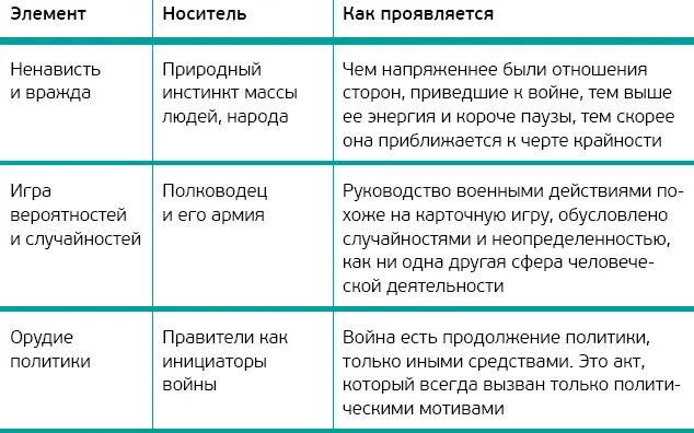 К силам которые используются в войне можно отнести вооруженные формирования - фото 1