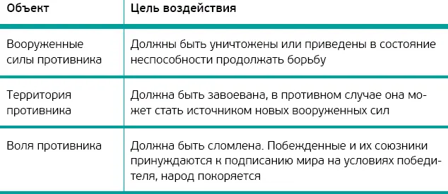 Успех в войне может быть достигнут и без уничтожения всех сил противника - фото 2