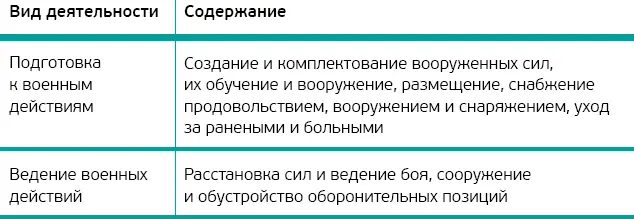 Война не относится к области искусств или наук это акт общественной жизни Она - фото 5