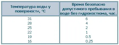 Если спортсмен замерз в воде ему следует выйти ненадолго на берег и сделать - фото 37