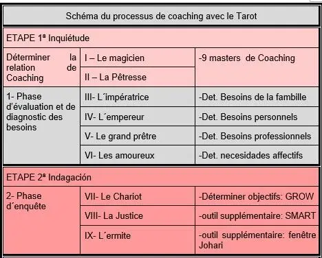 Comment travailler avec loutil Tarot Il y a plusieurs façons dutiliser cet - фото 3