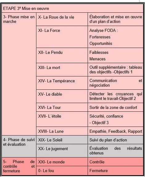 Comment travailler avec loutil Tarot Il y a plusieurs façons dutiliser cet - фото 4