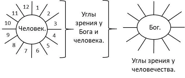 Рисунок 1 Так родилось поверье о Вавилонской башне которая поможет достать до - фото 1