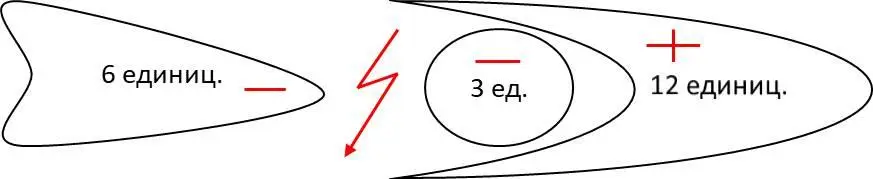 Рисунок 4 Земли для заземления света не хватает Невеста испортила домик Бога - фото 4