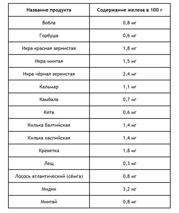 Негемовое железо содержится в продуктах растительно - фото 1