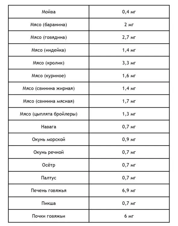 Негемовое железо содержится в продуктах растительного происхождения правда его - фото 2
