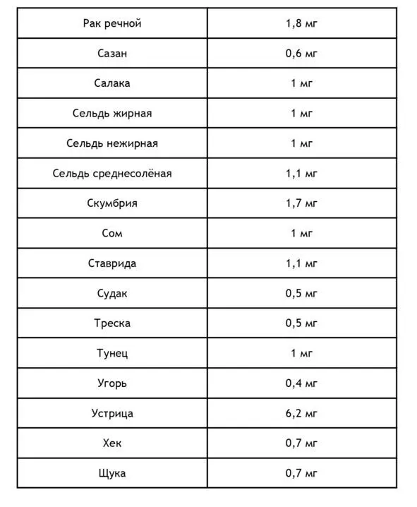 Негемовое железо содержится в продуктах растительного происхождения правда его - фото 3