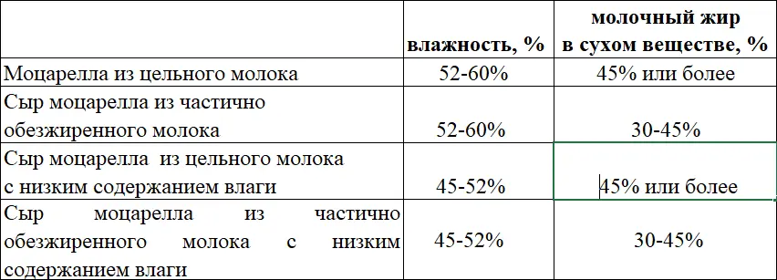 Сыр моцарелла с низким содержанием влаги был создан исходя из необходимости - фото 5