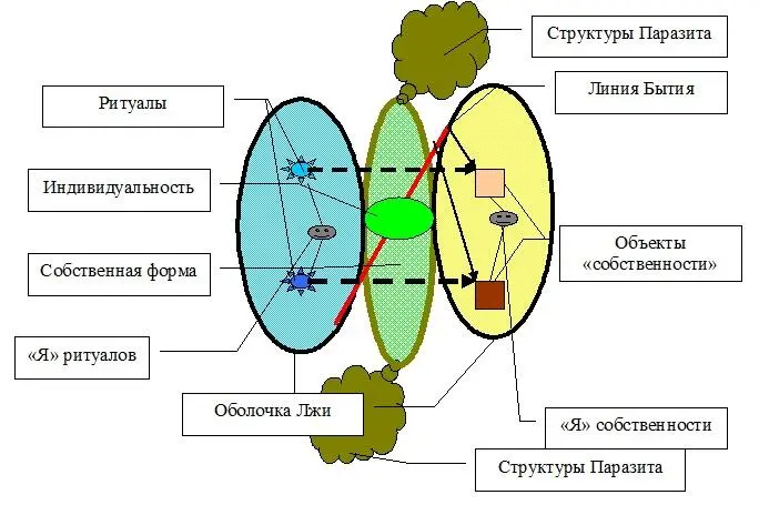 Возьмем например отношения с близким человеком пока мы здесь в них почти - фото 4