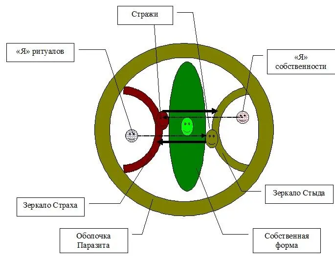 Таковы Силы удерживающие нас в зазеркалье Но их власть не абсолютна кроме - фото 5