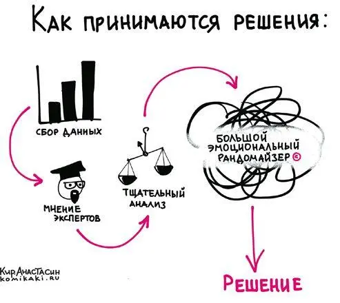 Еще одна сложная философская проблема с которой вам предстоит столкнуться как - фото 6