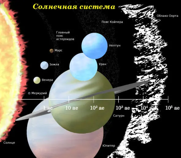 Считается что Солнечная система содержит только одну звезду Солнце однако - фото 5