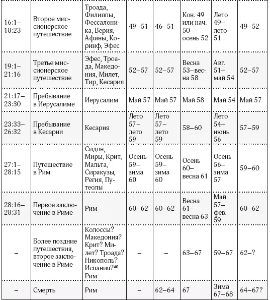 Между 3134 и 3437 38 В зависимости от даты обращения Между 34 и 37 39 - фото 10