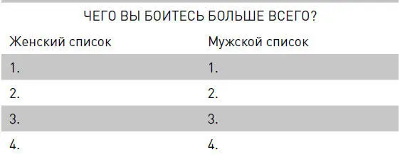 Если вы женщина в вашем списке наверняка будет то что может хотя бы косвенно - фото 1