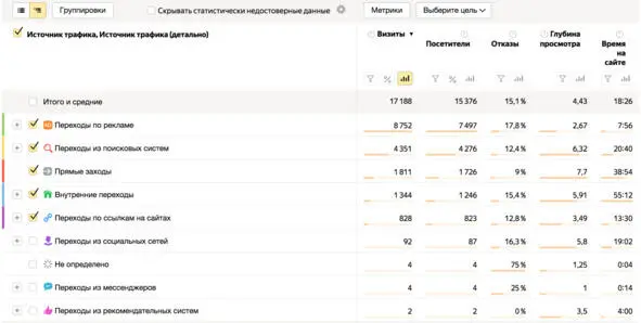 За 21 августа 2019 14 519 посетителей Очень важно и то что мы всегда - фото 1