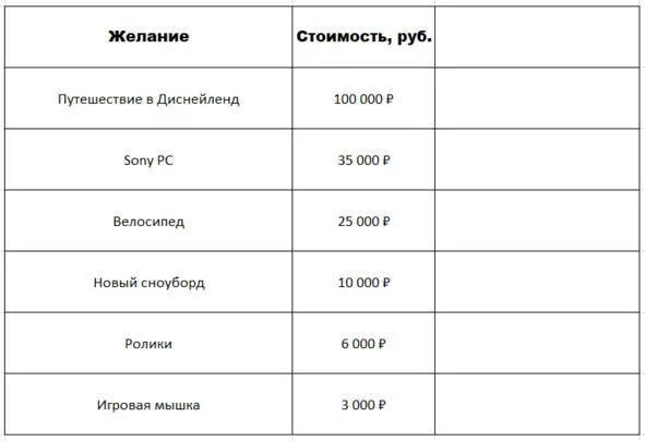 Не забывайте что на первых строках могут быть чупачупс поход в кино и - фото 2