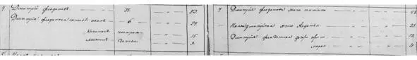 Ревизская Сказка за 1834 год крепостных крестьян помещика МАБобоедова Двор - фото 19