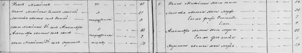 Ревизская Сказка за 1834 год крепостных крестьян помещика МАБобоедова Двор - фото 21