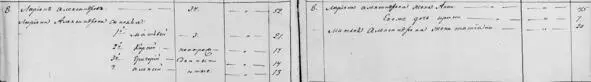 Ревизская Сказка за 1834 год крепостных крестьян помещика МАБобоедова Двор - фото 23