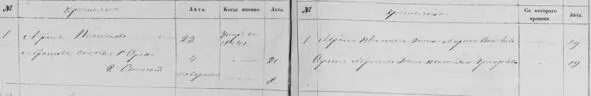 Ревизская сказка 1850 год Помещица Е В Волкова Двор 1 Двор 2 Также идут - фото 27
