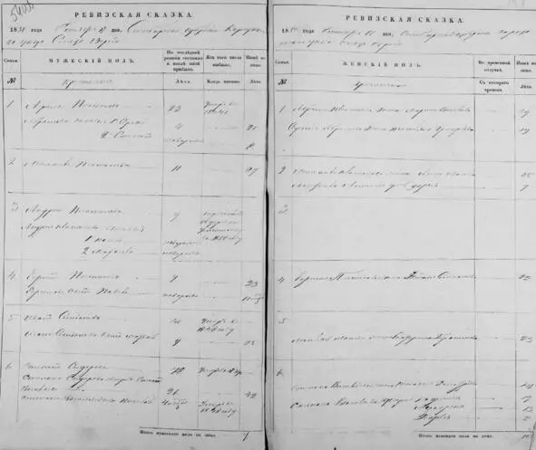 Ревизская сказка за 1850 год Помещица Е В Волкова Ревизская сказка за - фото 40